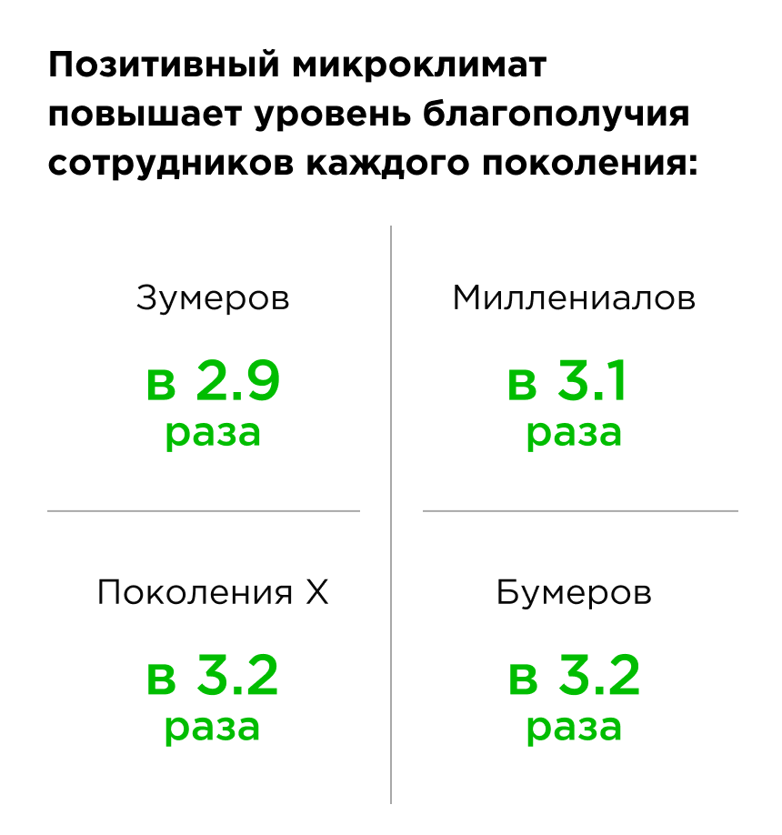 Изменение корпоративной культуры