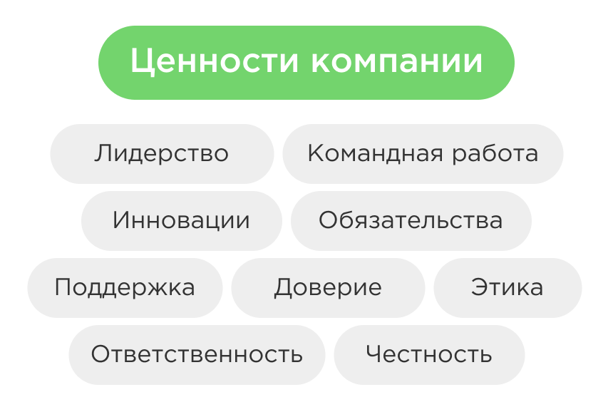 Ценности компании