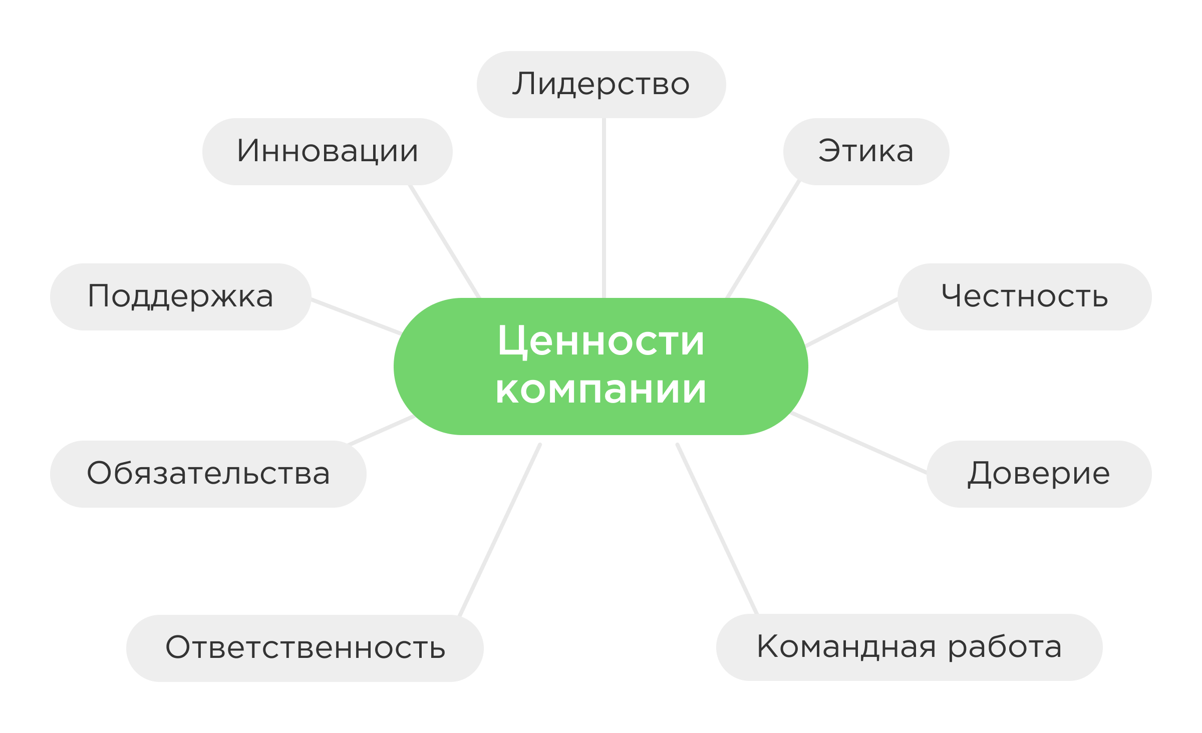 Ценности компании