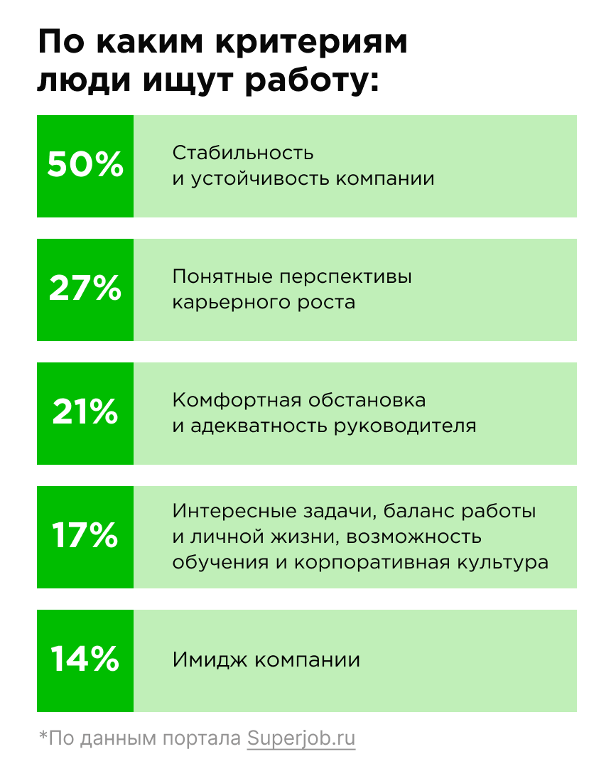 Чего хотят соискатели