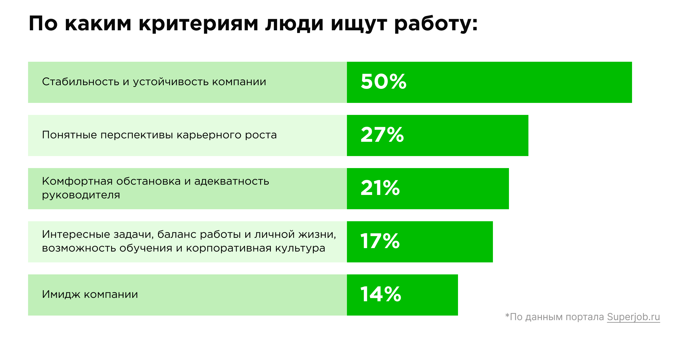 Чего хотят соискатели