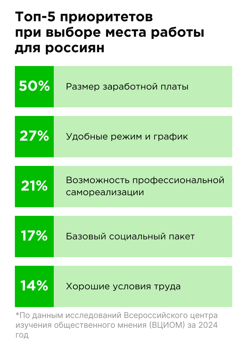 Чего хотят соискатели