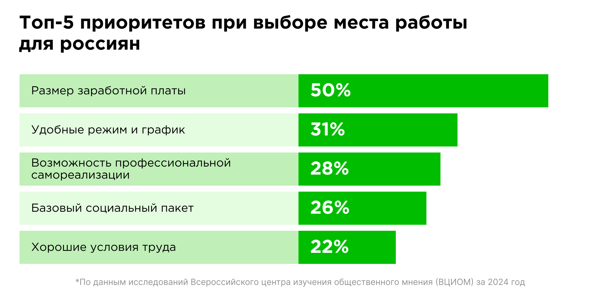 Чего хотят соискатели