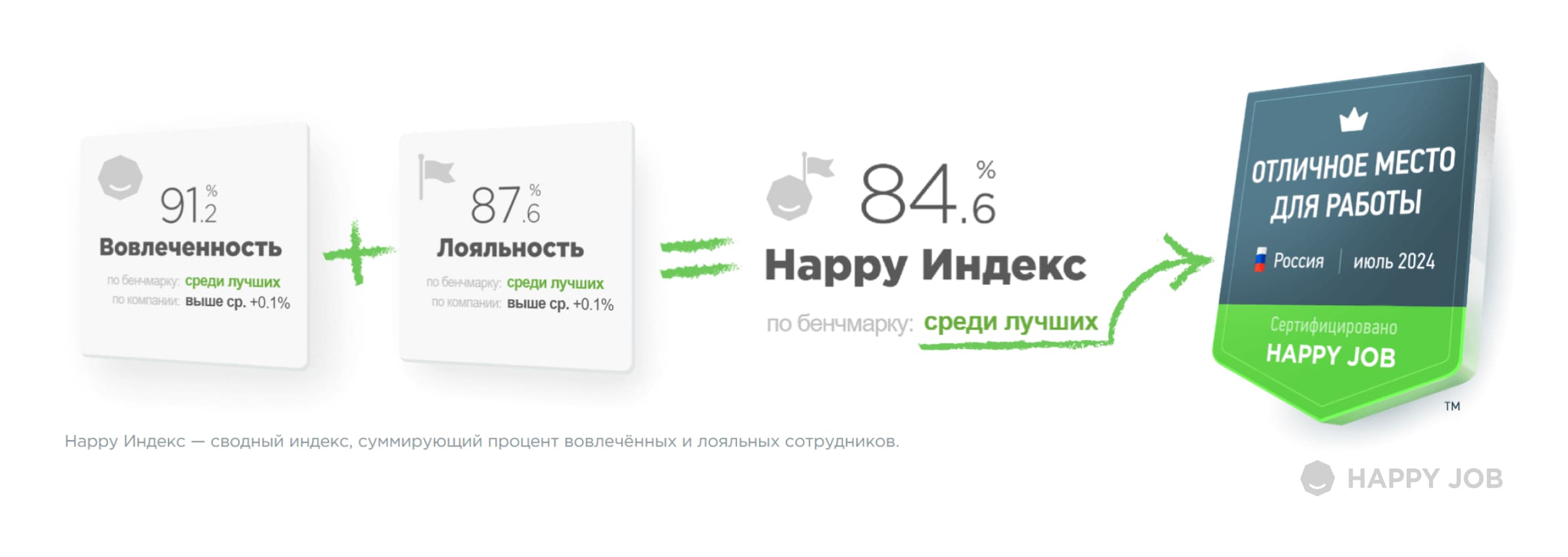 Как получить сертификат  «Отличное место для работы»