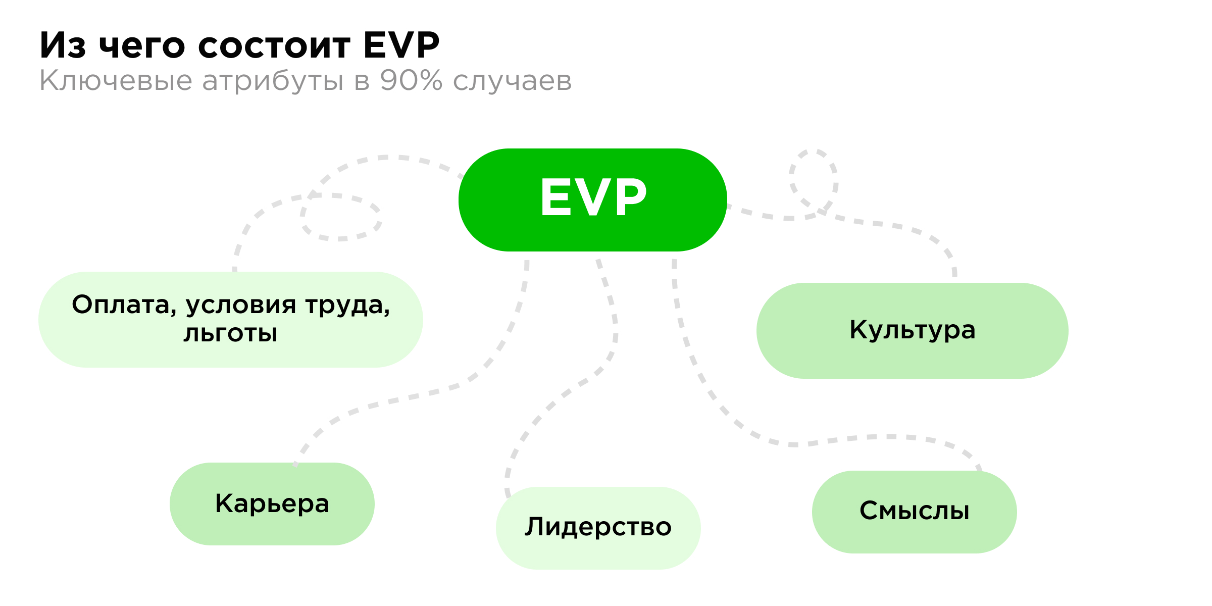 Как стать лучшим работодателем