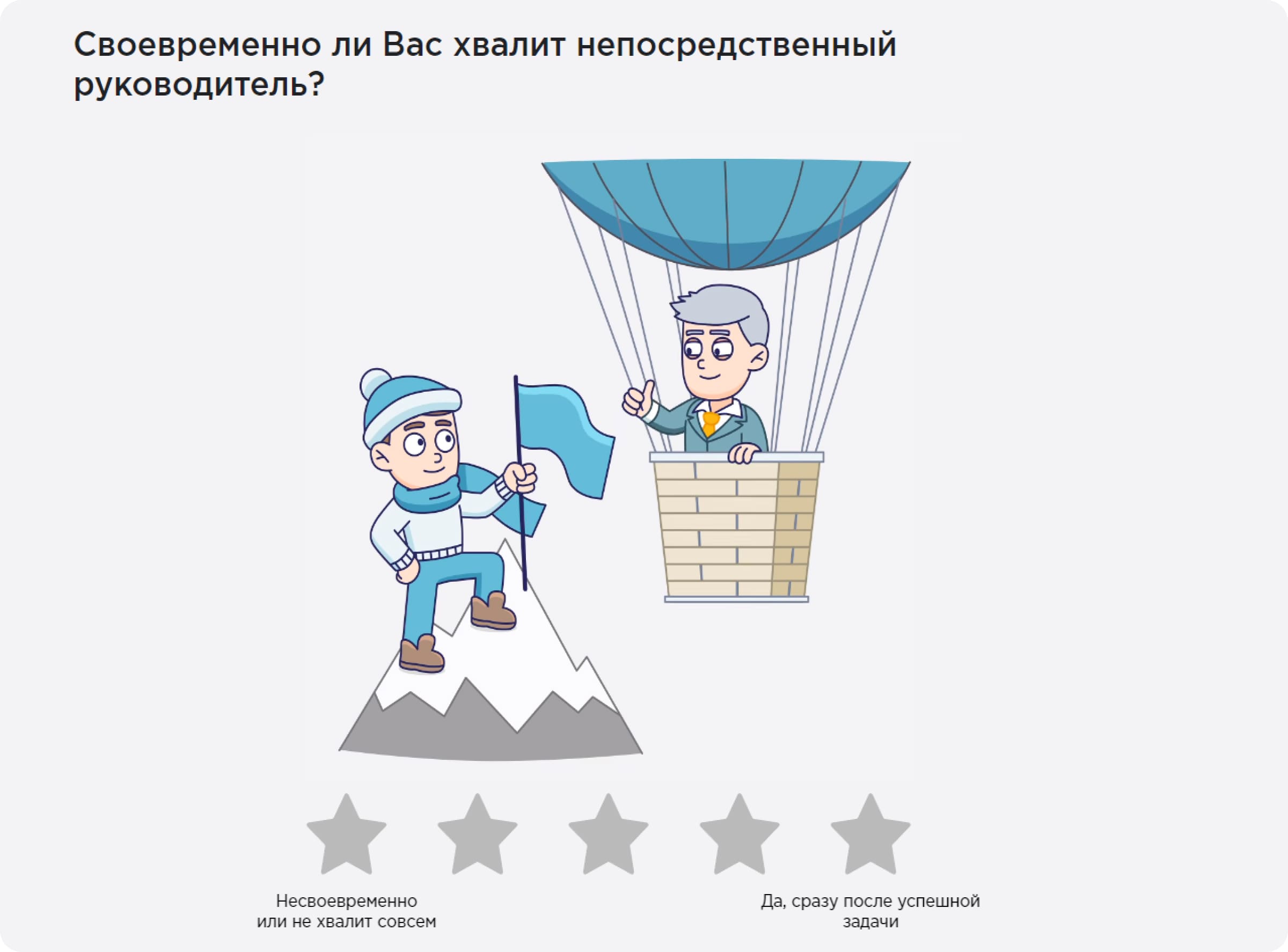 Примеры вопросов в исследовании Happy Job