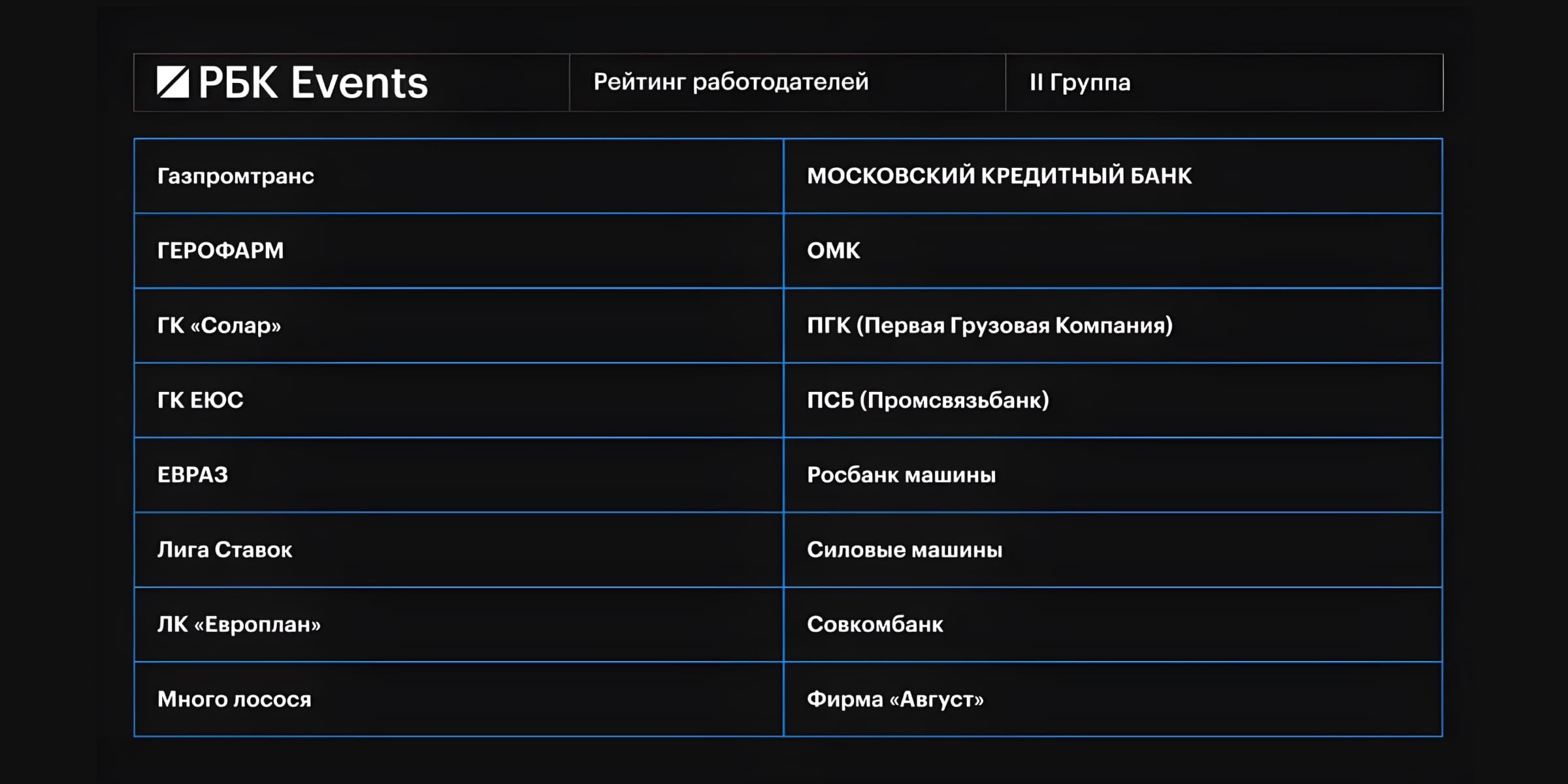 Рейтинг работодателей РБК