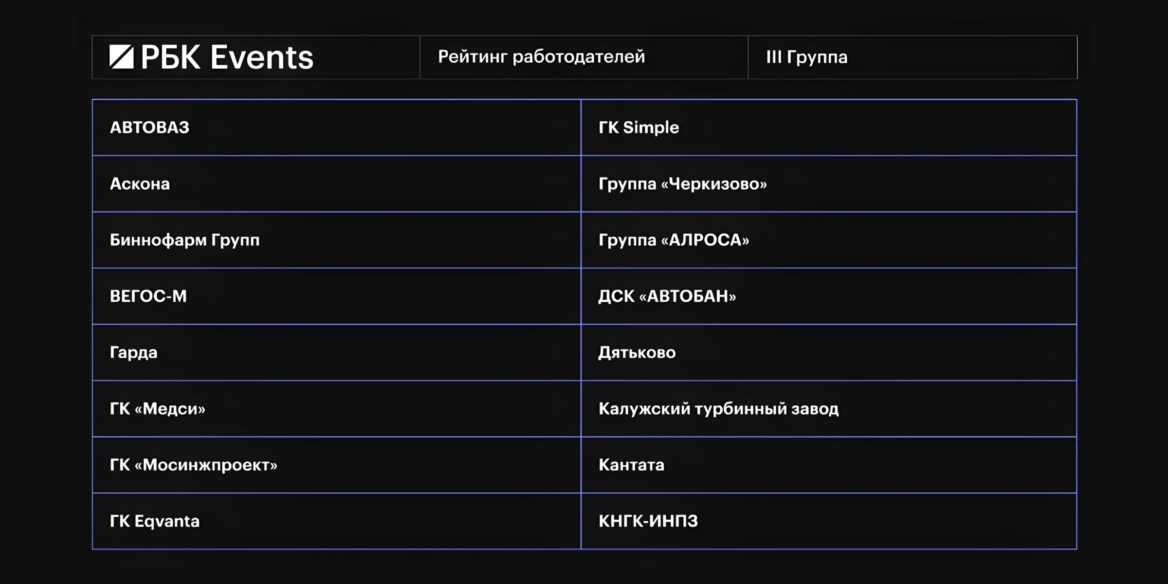 Рейтинг работодателей РБК