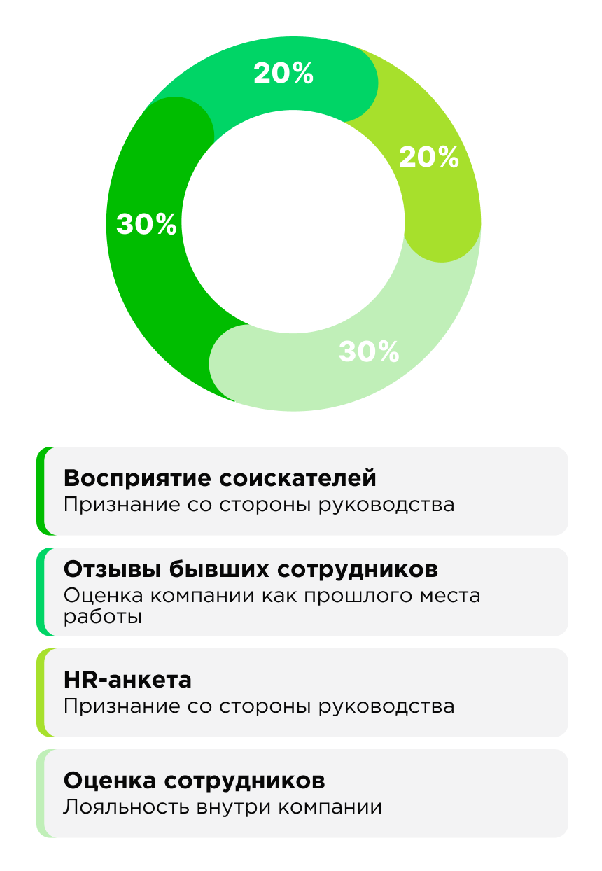 hh ru рейтинг работодателей 2023