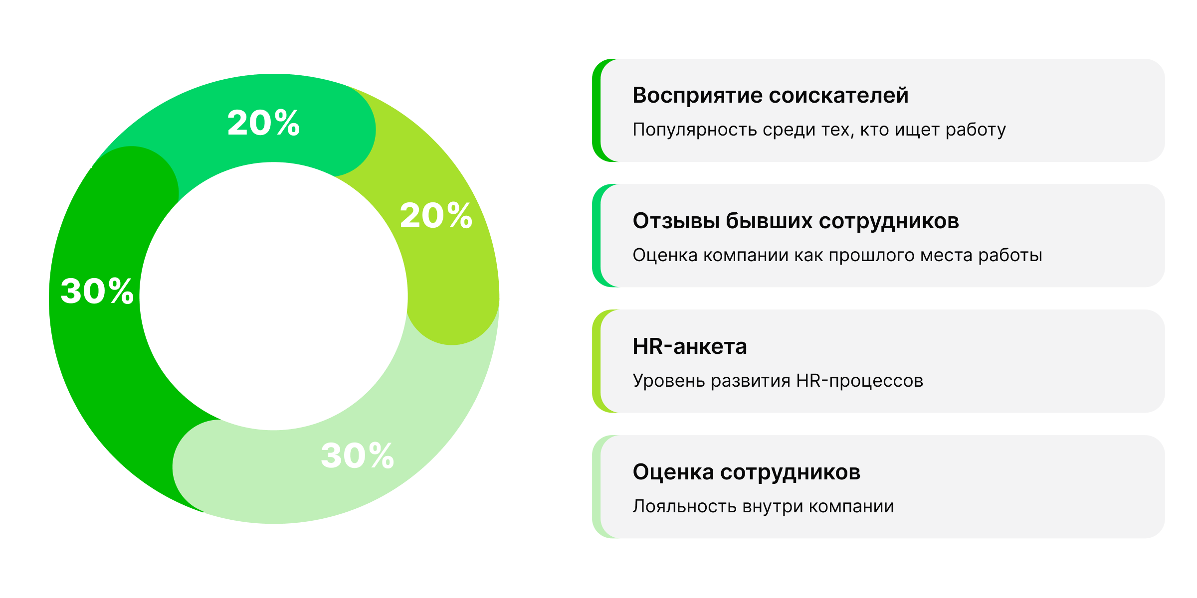 hh ru рейтинг работодателей 2023