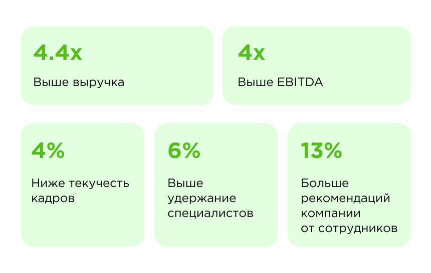 Влияние корпоративной культуры на организацию