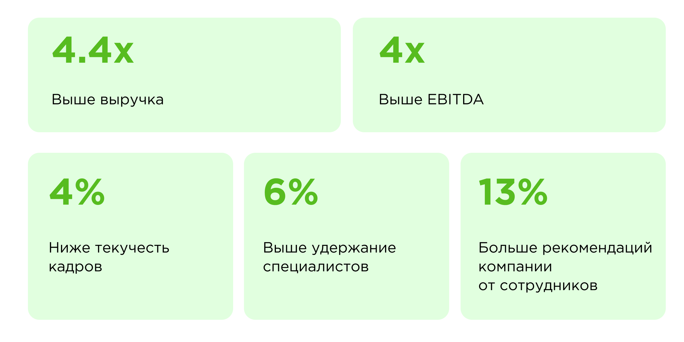 Влияние корпоративной культуры на организацию