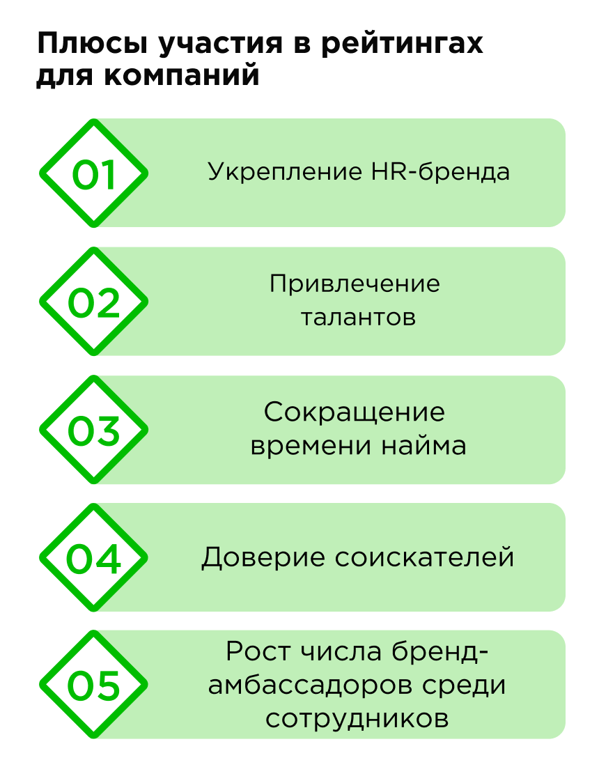 Зачем нужны рейтинги работодателей