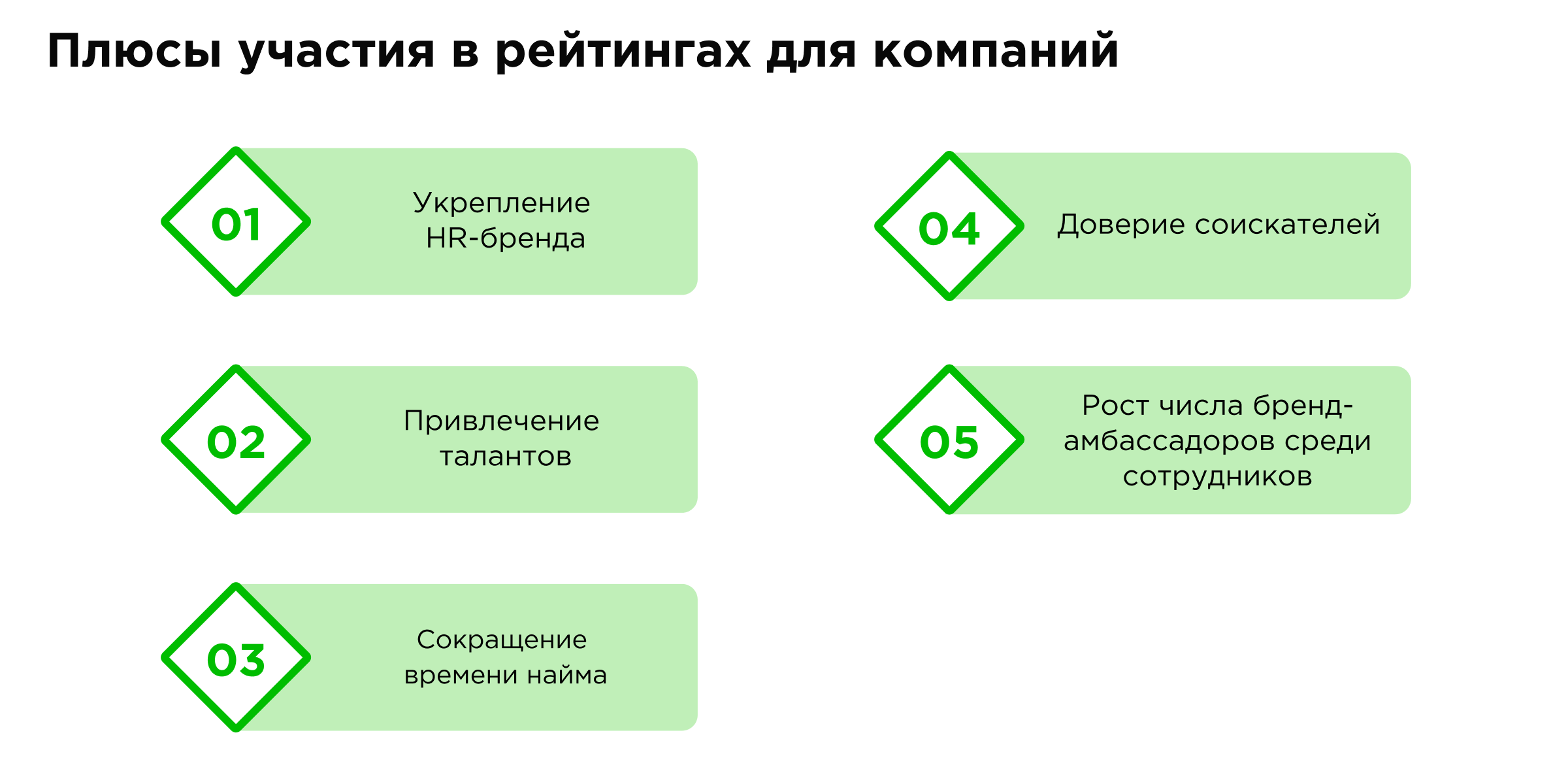 Зачем нужны рейтинги работодателей